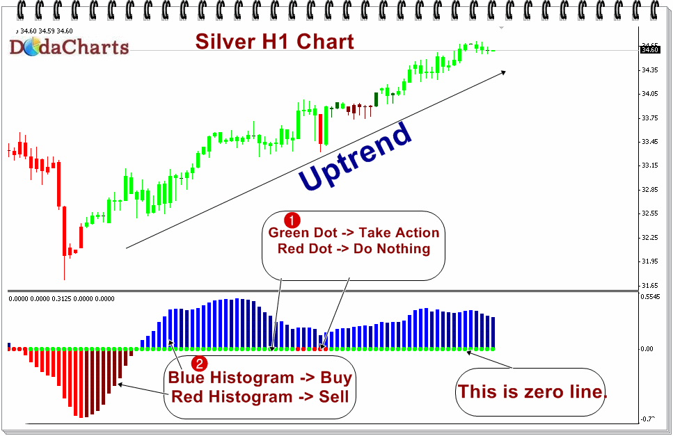 silver technical chart with bbsqeeze dark indicator