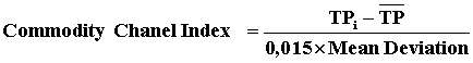 Formula of the Commodity Channel Index indicator: