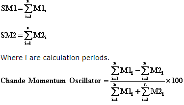 Formula of Momentum indicator