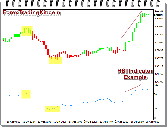 RSI Example